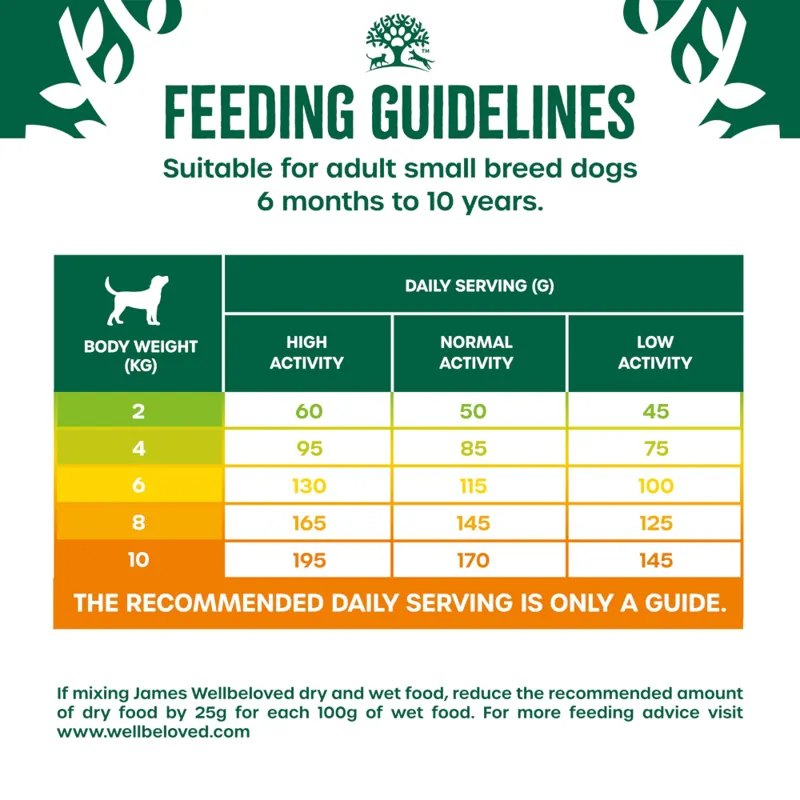 James Wellbeloved Dog Senior Small Breed Turkey 1.5kg-2